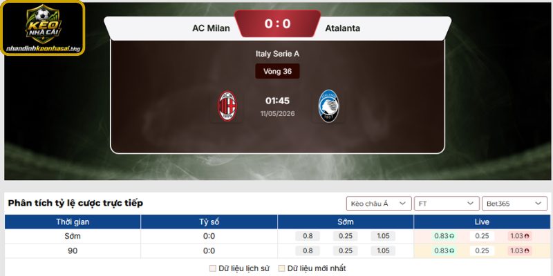 Nhandinhkeonhacai.blog dự đoán tỷ số trận AC Milan và Atalanta