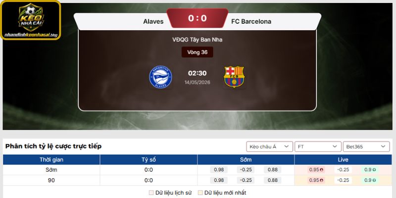 Kèo châu Á trận Alaves vs Barcelona (02:30 14-05, La Liga)