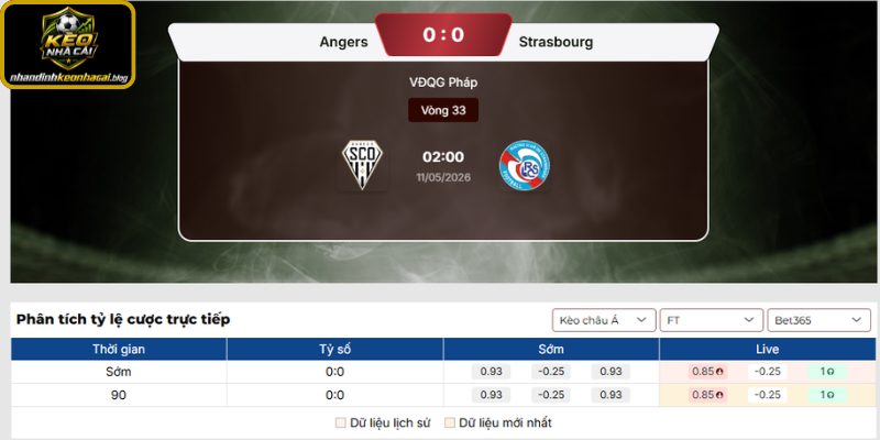 Kèo châu Á trận Angers SCO vs Strasbourg (02:00 11-05, Ligue 1)