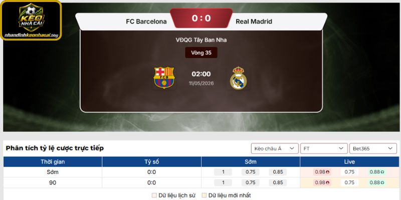 Kèo châu Á trận Barcelona vs Real Madrid (02:00 11-05, La Liga)