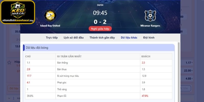 Quan sát biến động kèo dựa theo thời gian