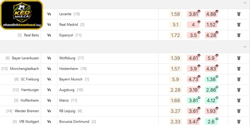 Ảnh hưởng của odds đến kết quả cuối cùng
