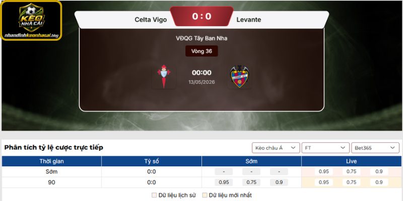 Nhandinhkeonhacai.blog dự đoán tỷ số trận Celta Vigo và Levante
