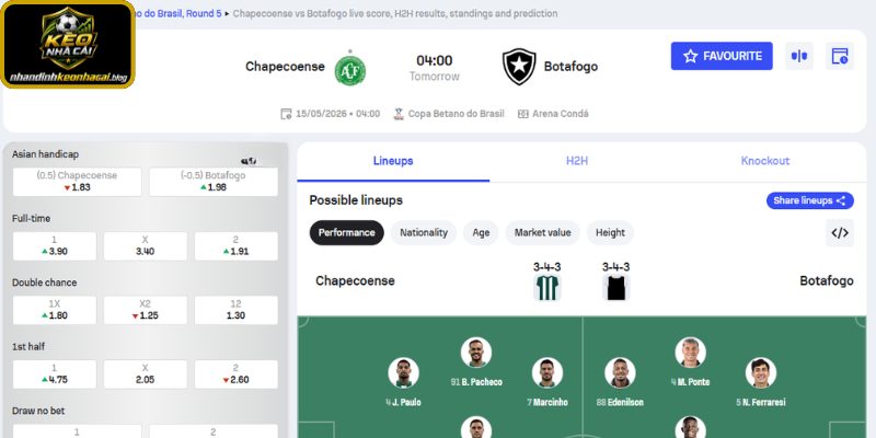 Kèo châu Á trận Chapecoense SC vs Botafogo (RJ) (04:00 15-05, Cúp Brazil)