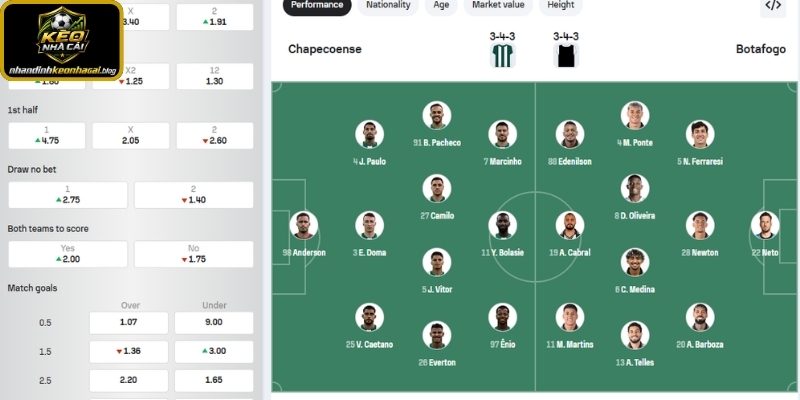 Phong độ Chapecoense SC gần nhất
