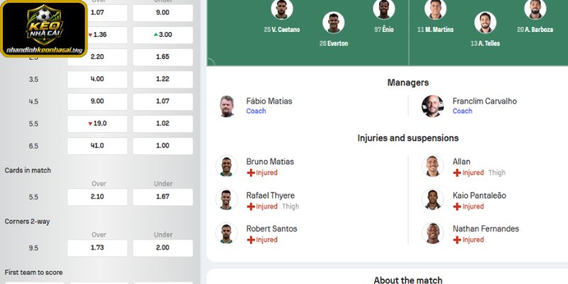 Thông tin lực lượng hai đội Chapecoense SC vs Botafogo (RJ) (04:00 15-05, Cúp Brazil)