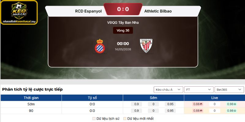 Nhandinhkeonhacai.blog dự đoán tỷ số trận Espanyol và Athletic Bilbao
