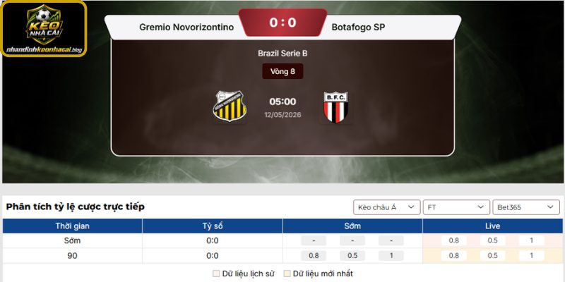 Kèo châu Á trận Gremio Novorizontino vs Botafogo SP (05:00 12-05, Brazil Serie B)