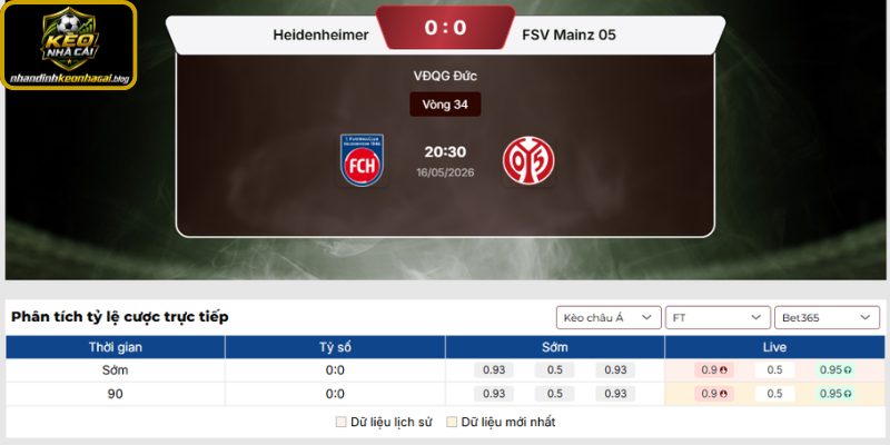 Nhandinhkeonhacai.blog dự đoán tỷ số trận Heidenheim và Mainz