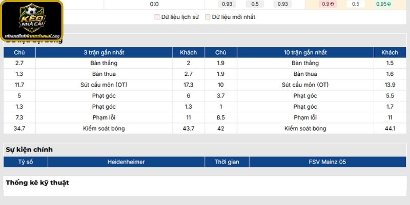 Phong độ Heidenheim mới nhất