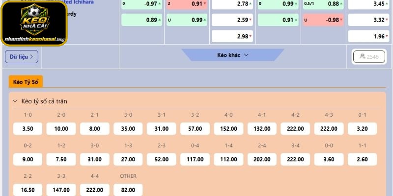 Cách đọc odds trong kèo tỷ số
