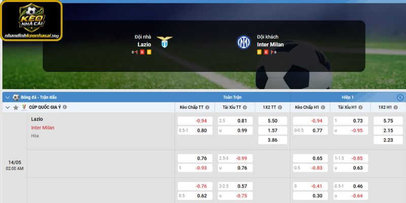 Nhandinhkeonhacai.blog dự đoán tỷ số trận Lazio và Inter Milan