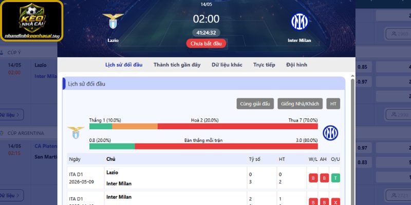 Thông tin lực lượng của Lazio vs Inter Milan mới nhất
