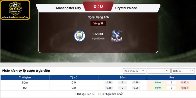 Kèo châu Á trận Manchester City vs Crystal Palace (02:00 14-05, Ngoại Hạng Anh)