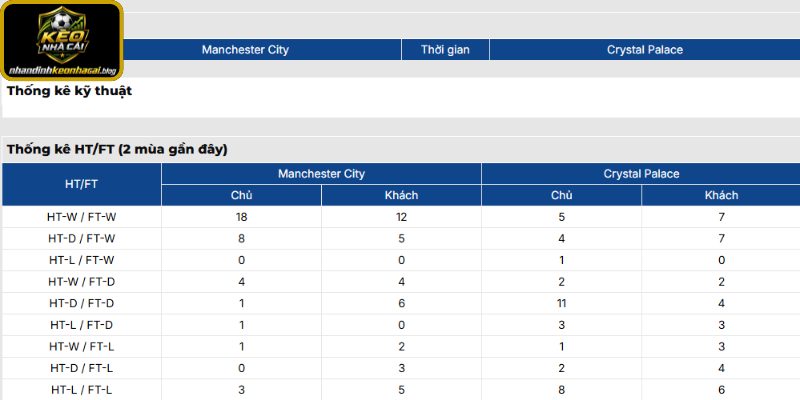 Thông tin lực lượng Manchester City vs Crystal Palace (02:00 14-05, Ngoại Hạng Anh)