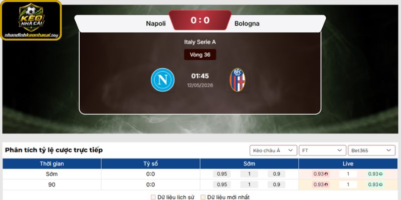 Kèo châu Á trận Napoli vs Bologna (01:45 12-05, Serie A)