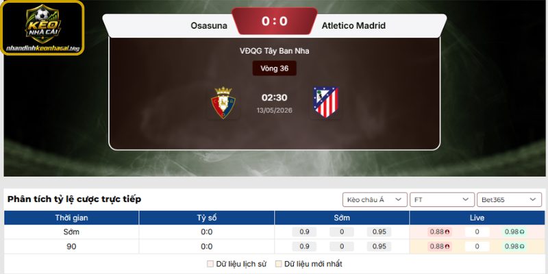 Kèo châu Á trận Osasuna vs Atletico Madrid (02:30 13-05, La Liga)