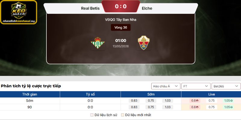 Kèo châu Á trận Real Betis vs Elche (01:00 13-05, La Liga)