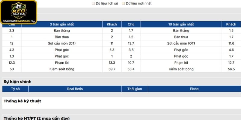 Phong độ Real Betis gần nhất
