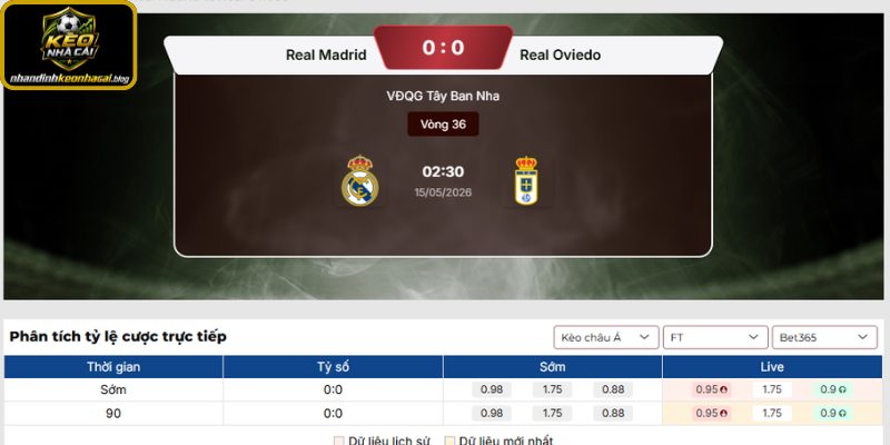 Nhandinhkeonhacai.blog dự đoán tỷ số trận Real Madrid và Real Oviedo