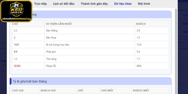 Phân tích phong độ hai đội