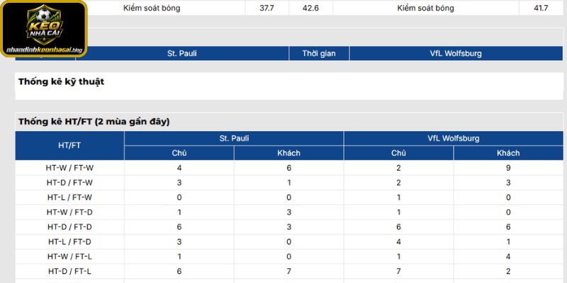 Thông tin lực lượng của St Pauli vs Wolfsburg mới nhất
