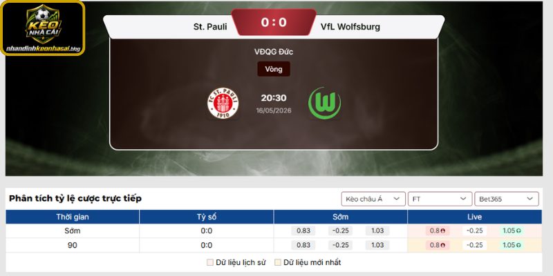 Nhandinhkeonhacai.blog dự đoán tỷ số trận St Pauli và Wolfsburg
