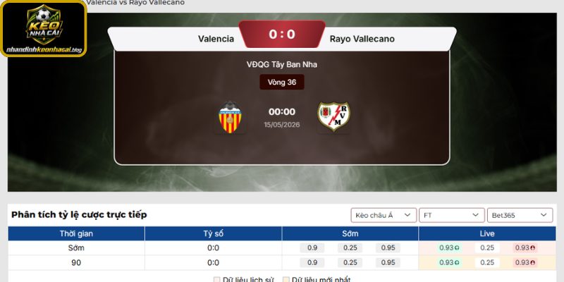 Kèo châu Á trận Valencia vs Rayo Vallecano (00:00 15-05, La Liga)
